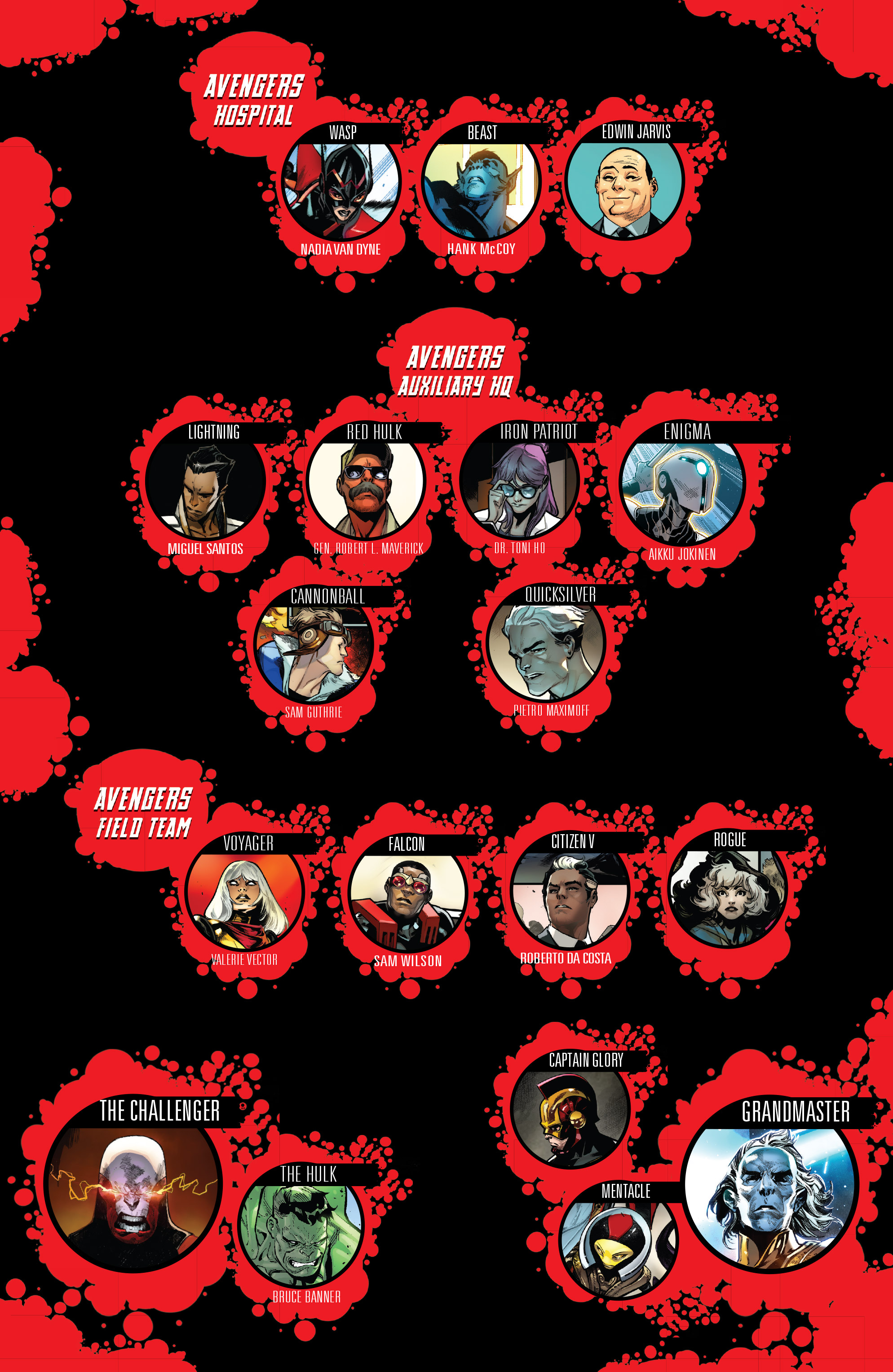 Read Avengers (2016-) Manga Online