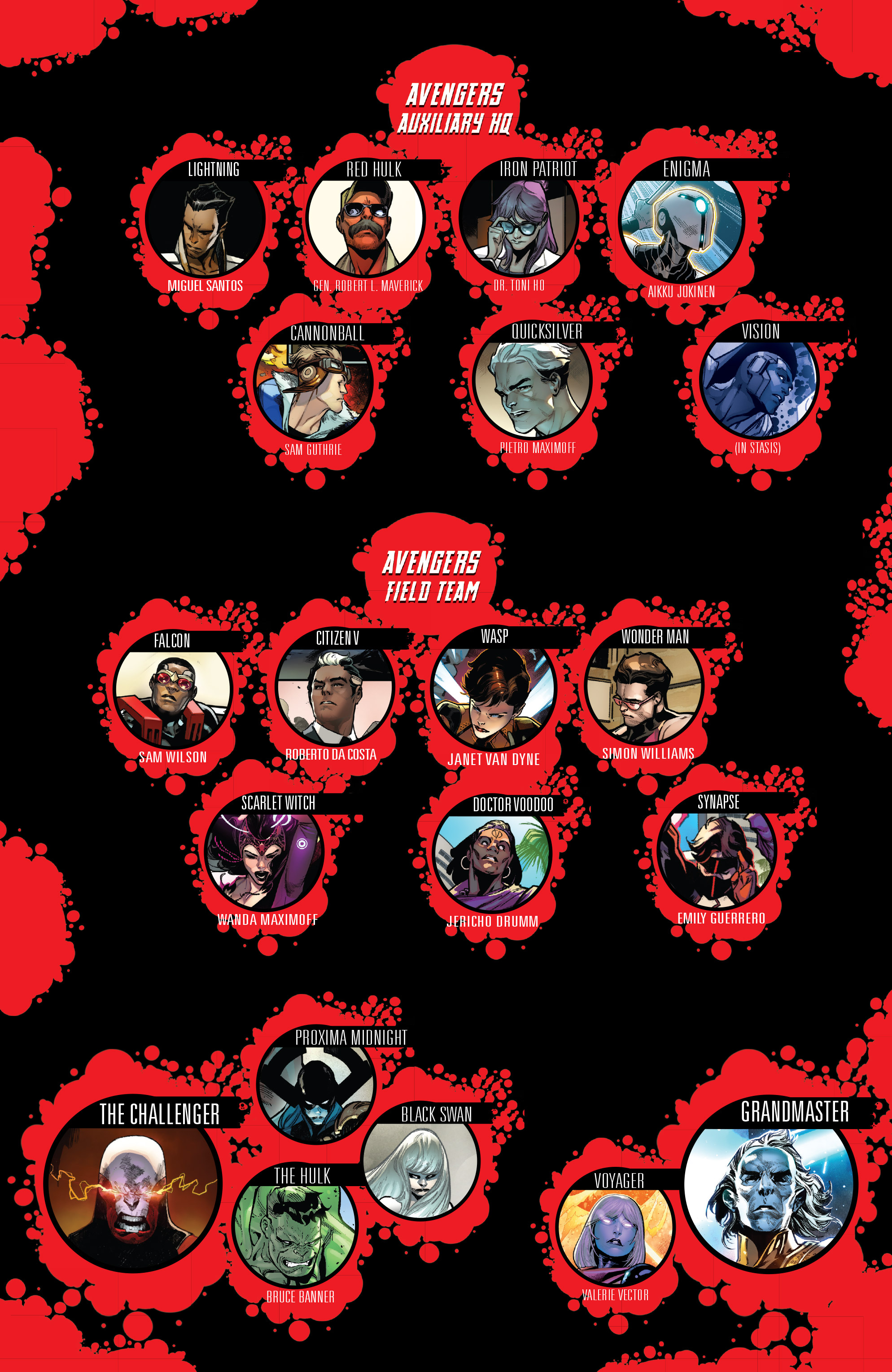 Read Avengers (2016-) Manga Online