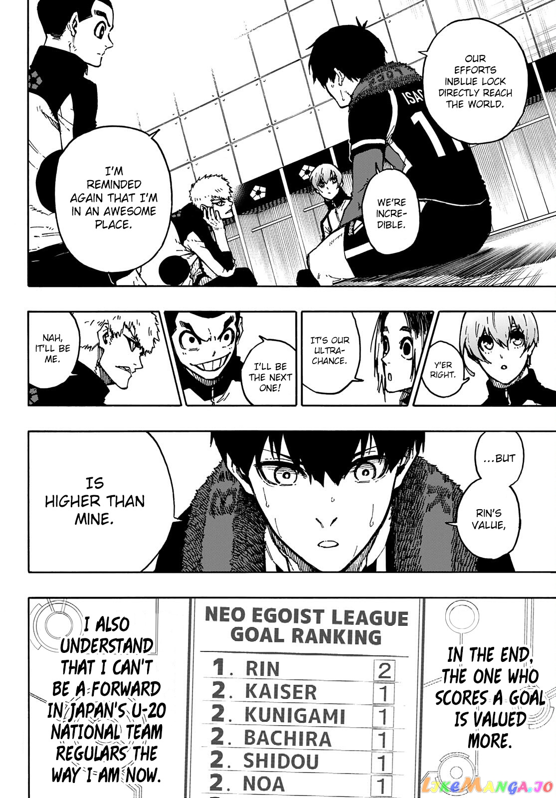 Read Blue Lock manga online Manga Online