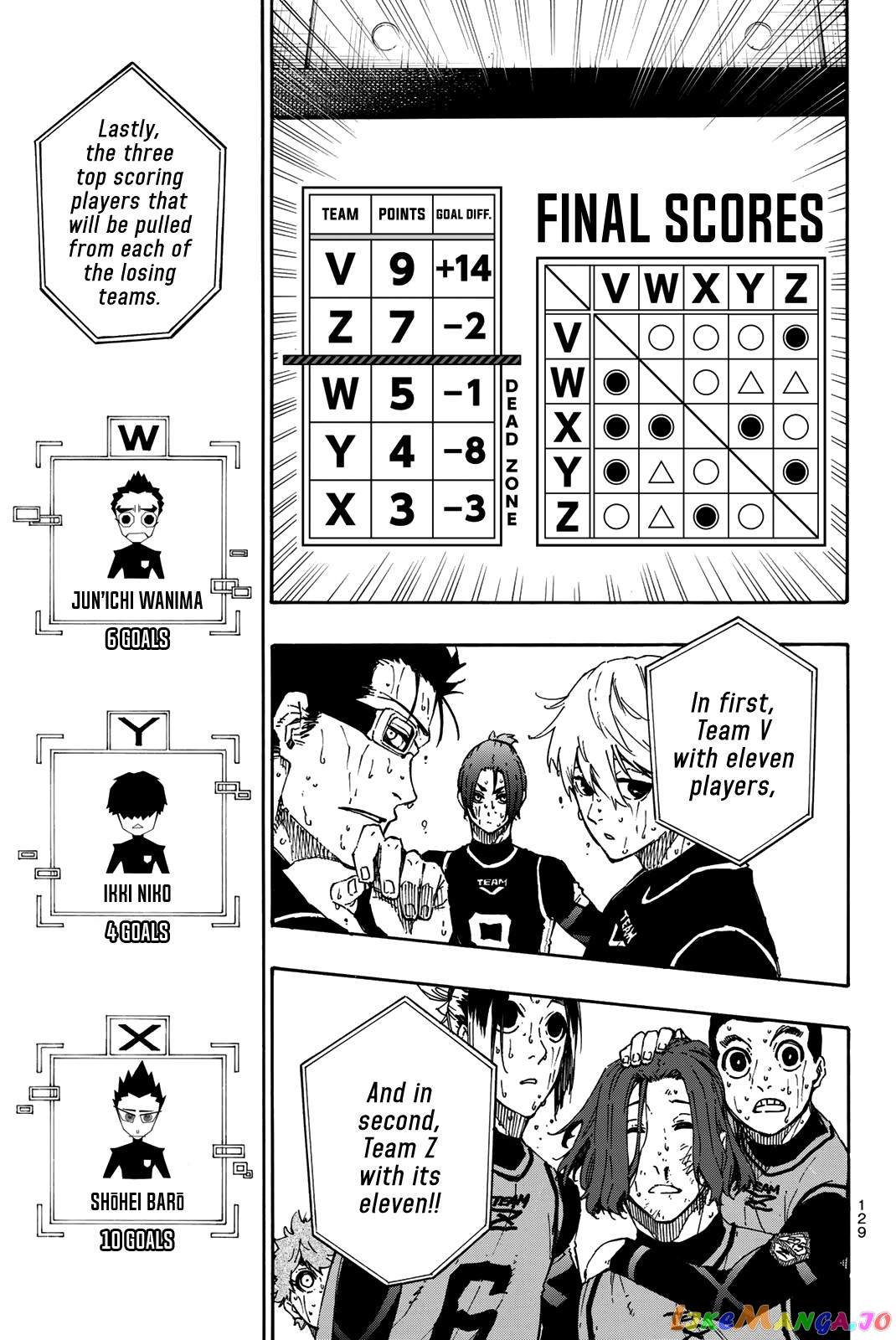 Read Blue Lock manga online Manga Online