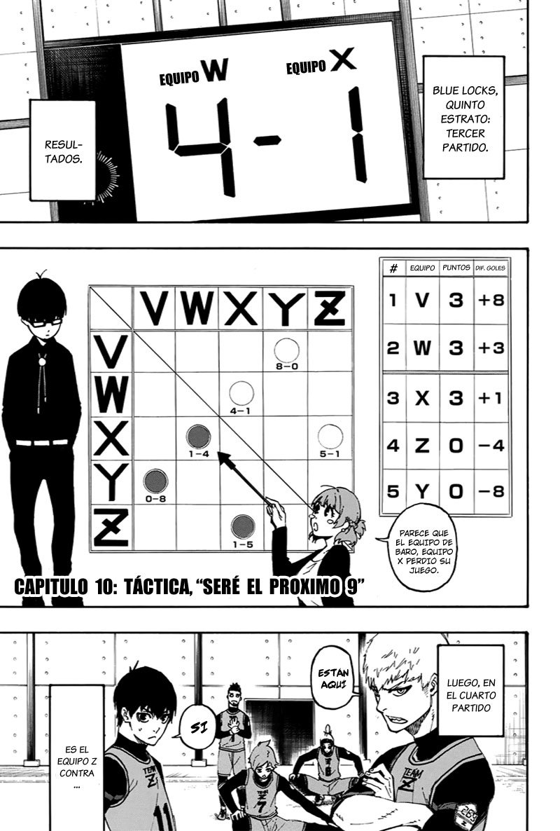 Read Blue Lock manga online español Manga Online