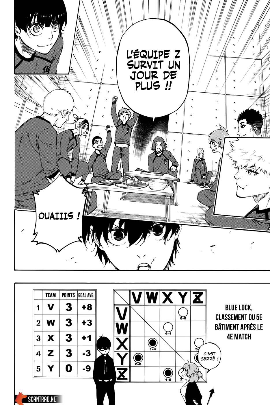 Read Blue Lock manga fr Manga Online