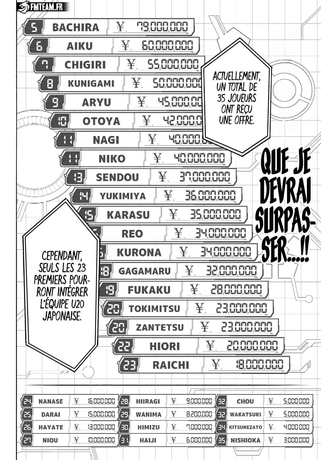 Read Blue Lock manga fr Manga Online
