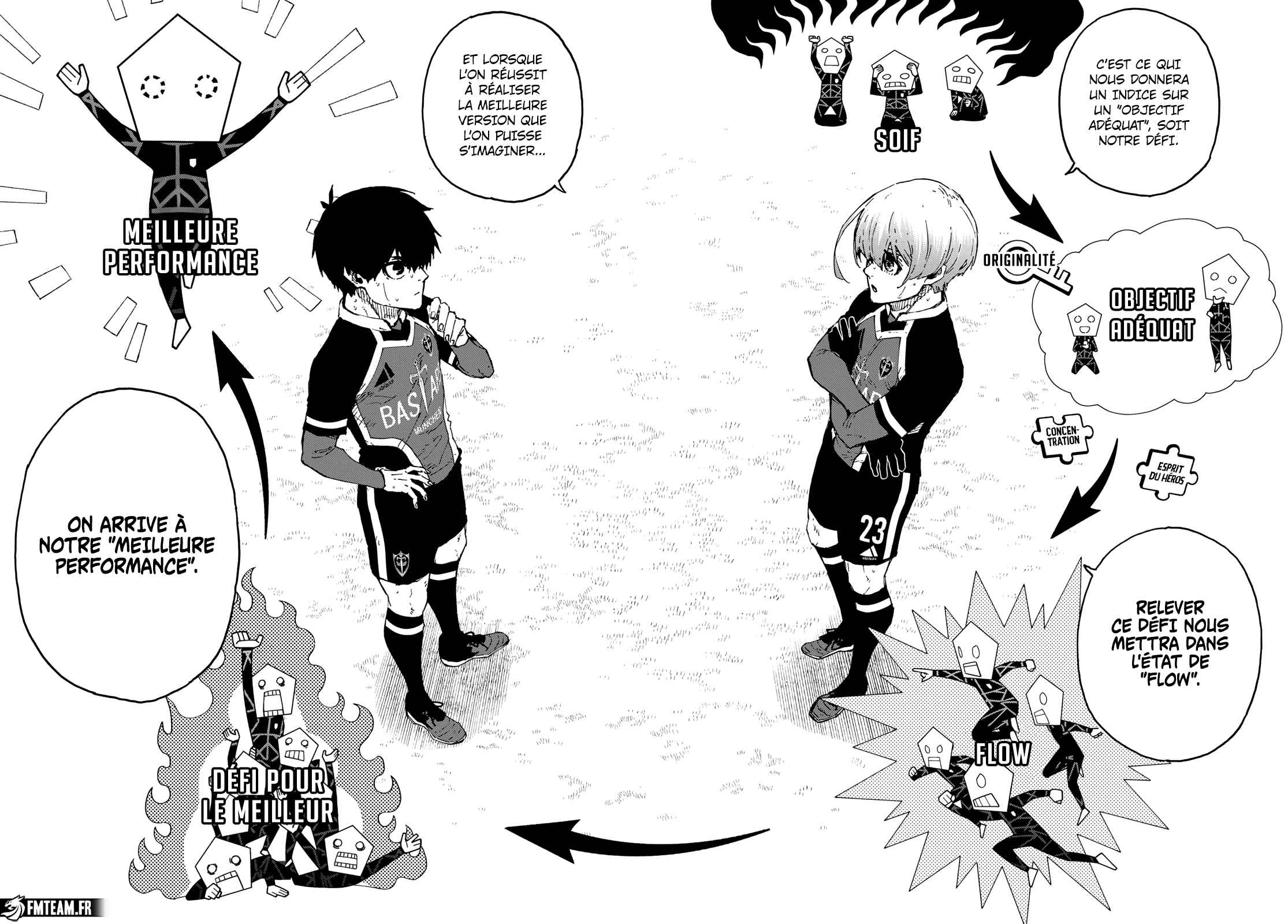 Read Blue Lock manga fr Manga Online