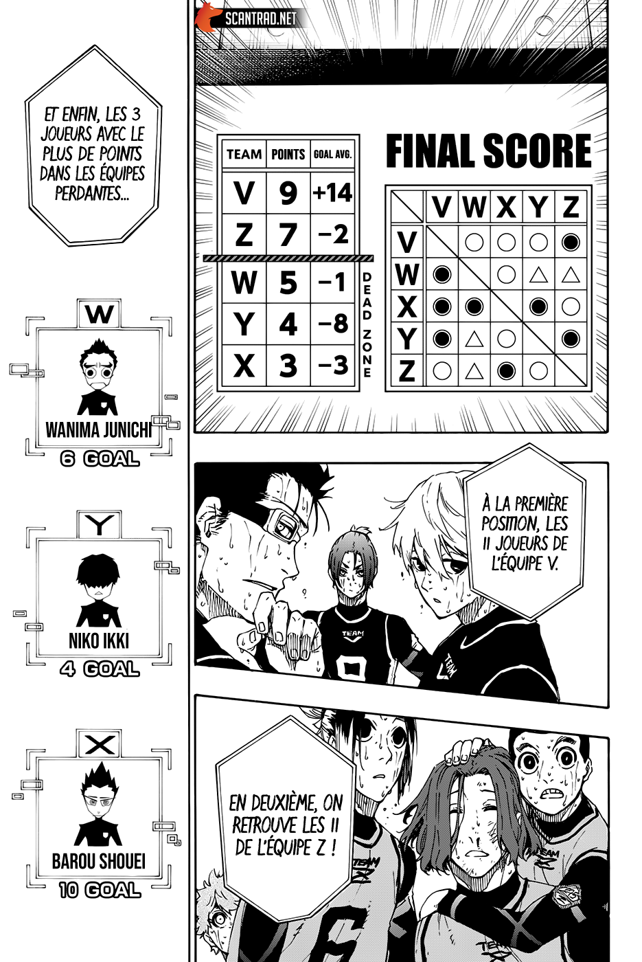 Read Blue Lock manga fr Manga Online