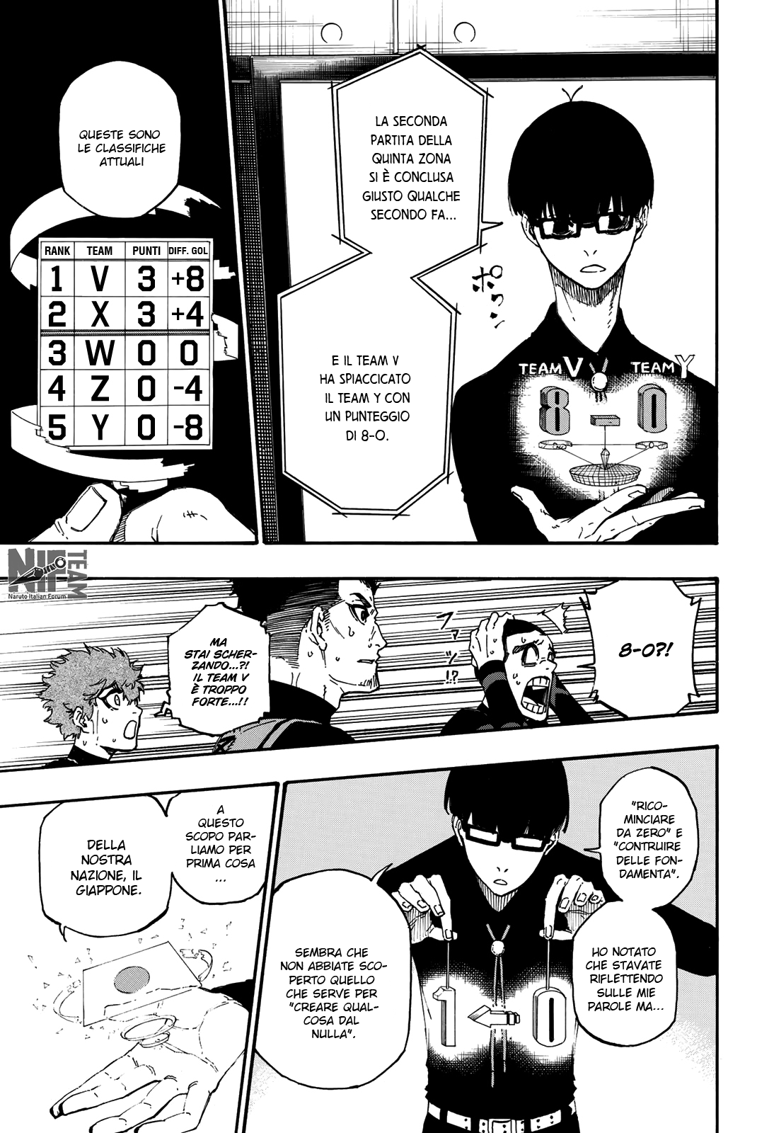 Read Blue Lock it Manga Online