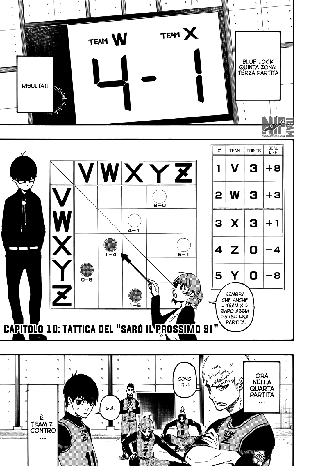 Read Blue Lock it Manga Online