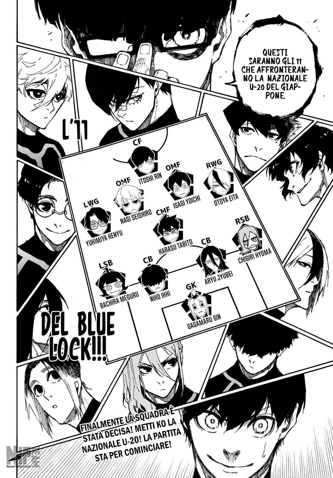 Read Blue Lock it Manga Online