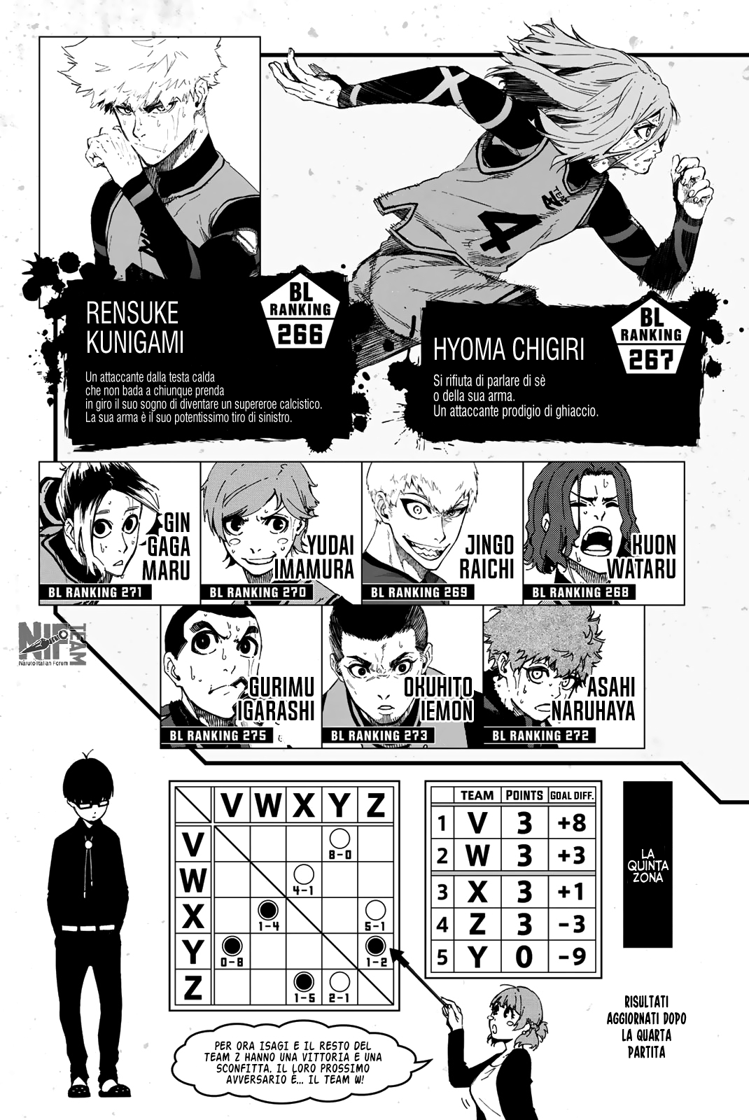 Read Blue Lock it Manga Online