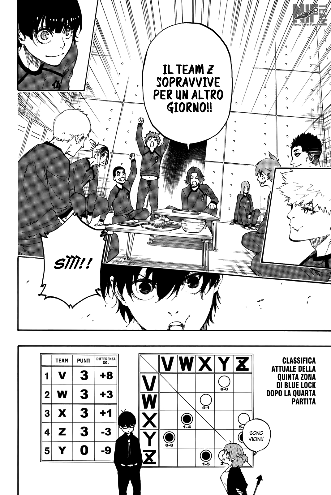 Read Blue Lock it Manga Online