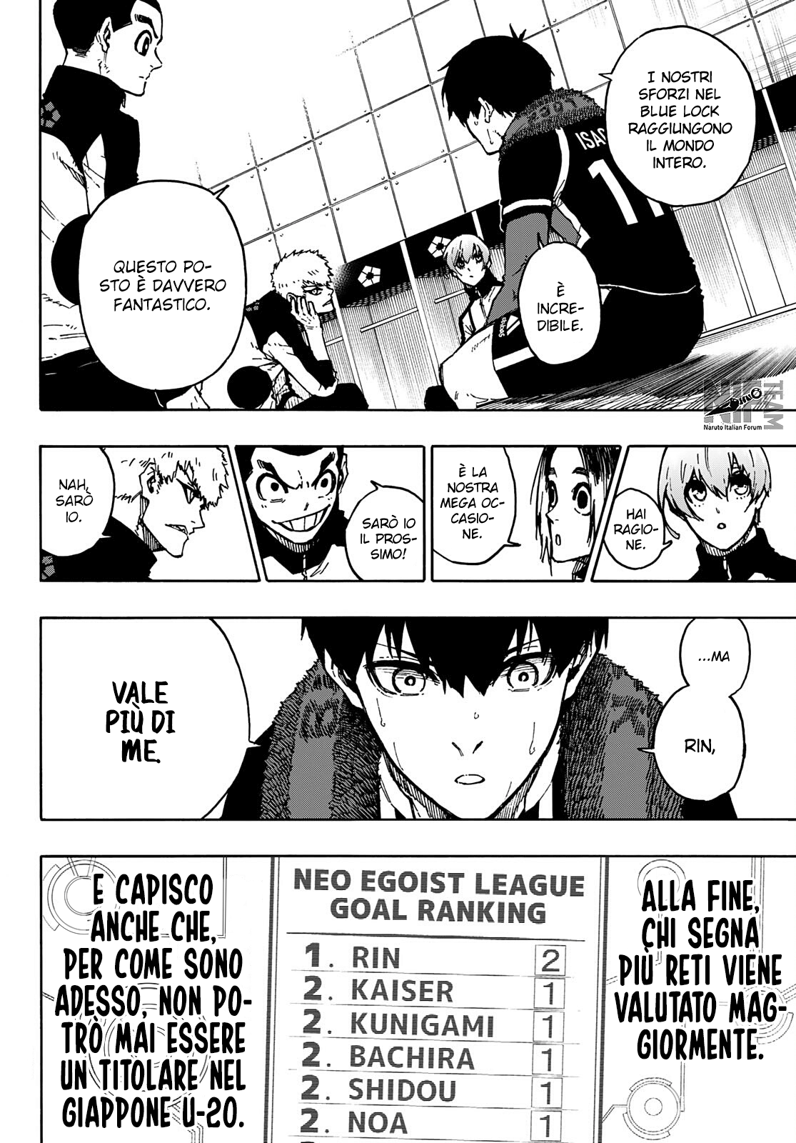 Read Blue Lock it Manga Online