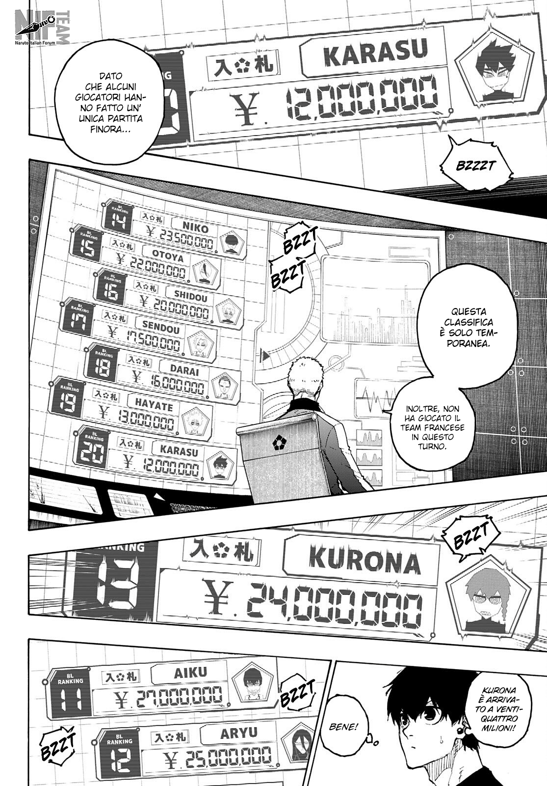 Read Blue Lock it Manga Online