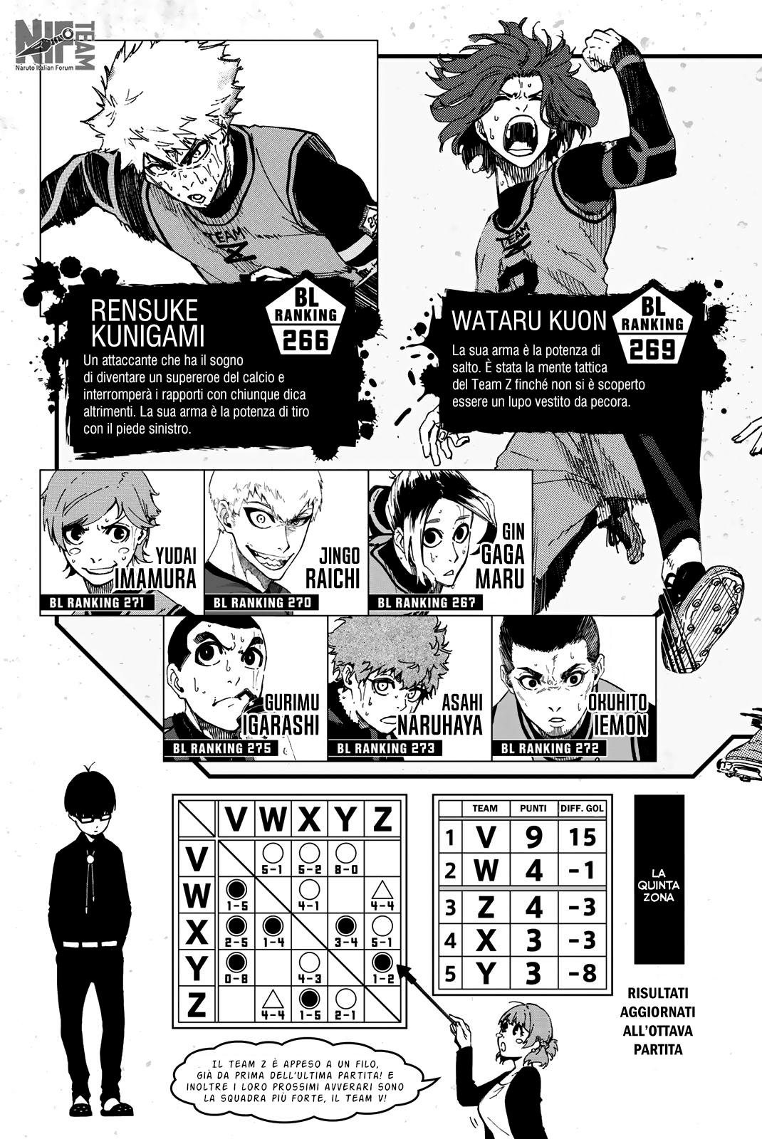 Read Blue Lock it Manga Online