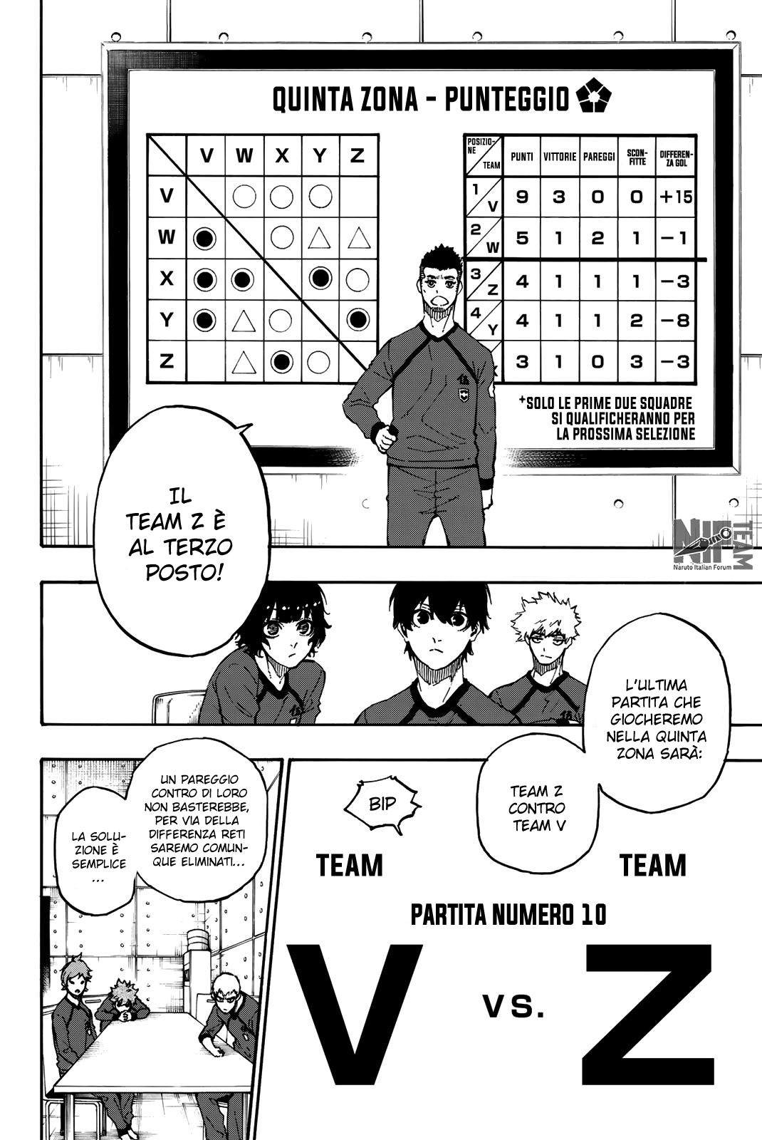 Read Blue Lock it Manga Online