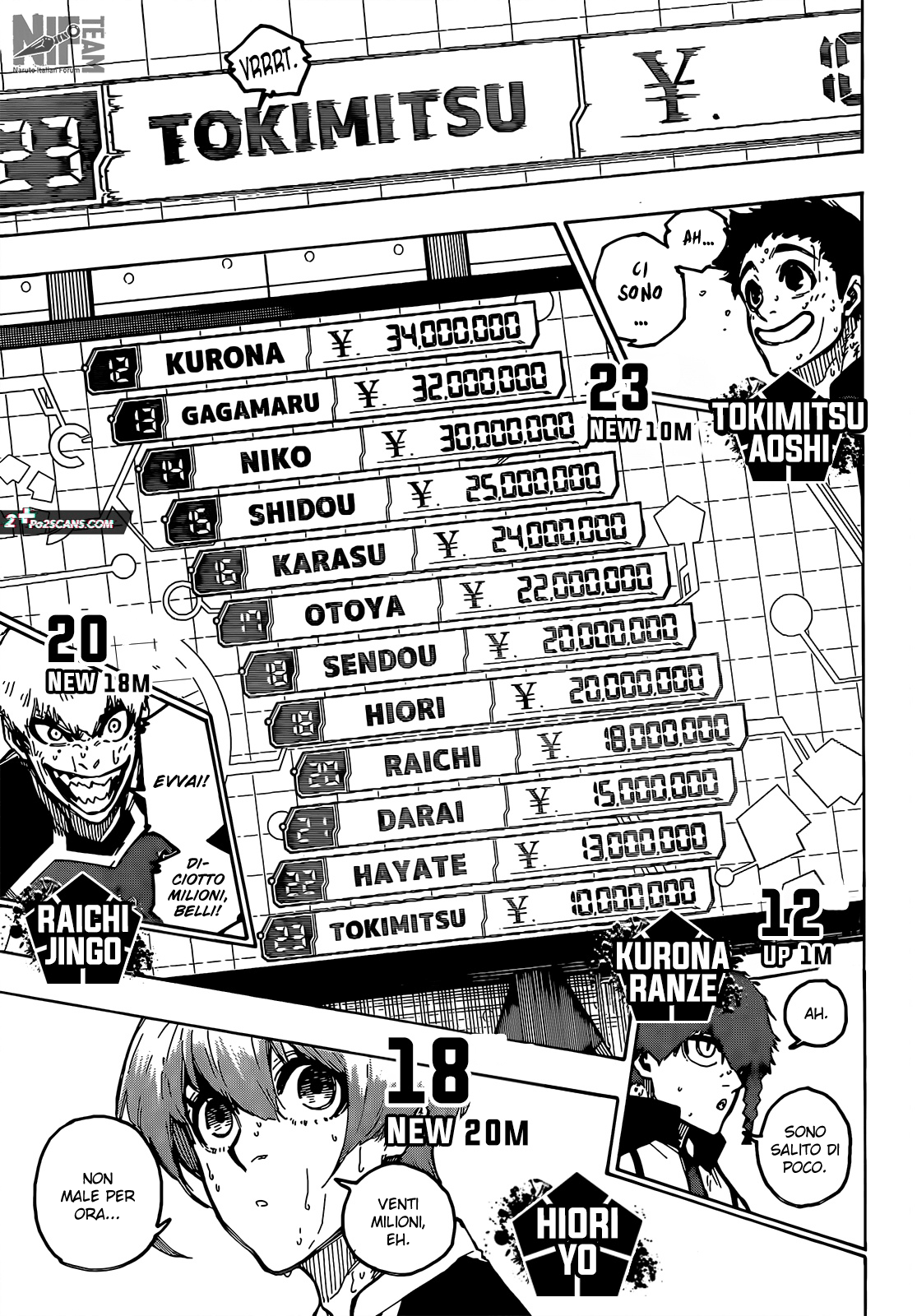 Read Blue Lock it Manga Online