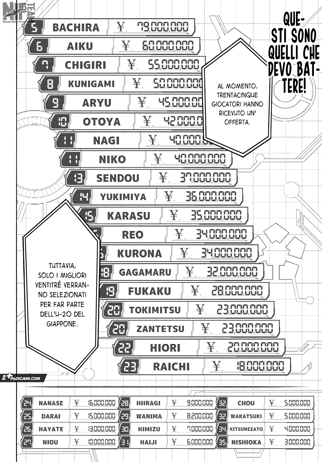Read Blue Lock it Manga Online