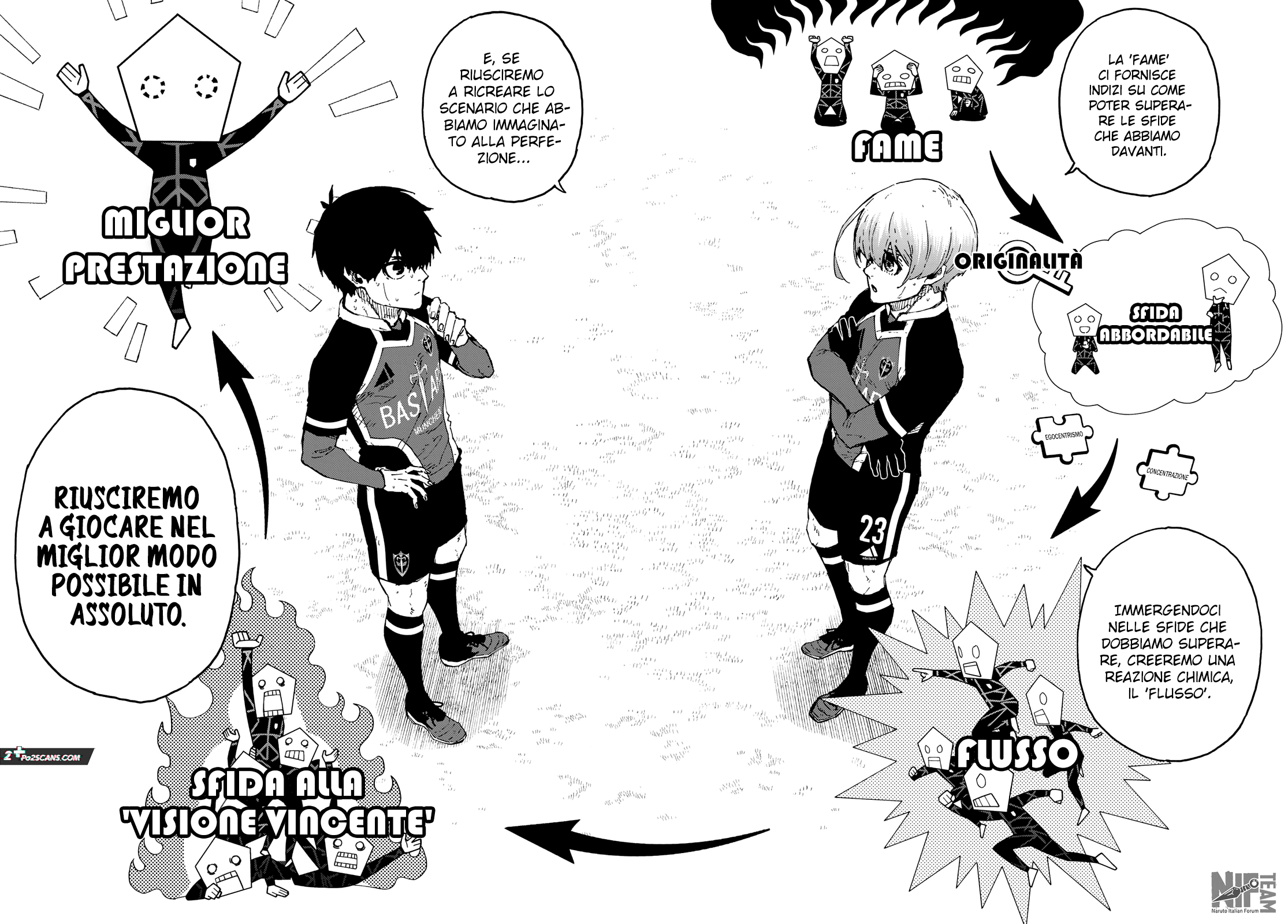 Read Blue Lock it Manga Online