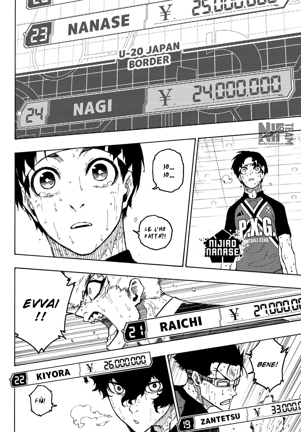 Read Blue Lock it Manga Online