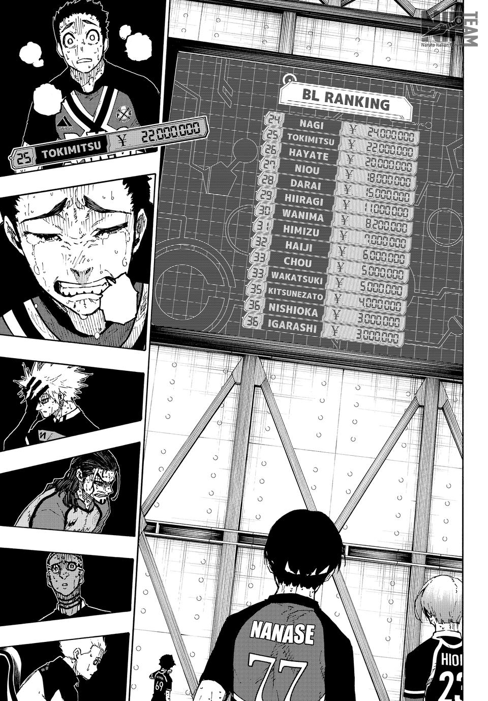 Read Blue Lock it Manga Online