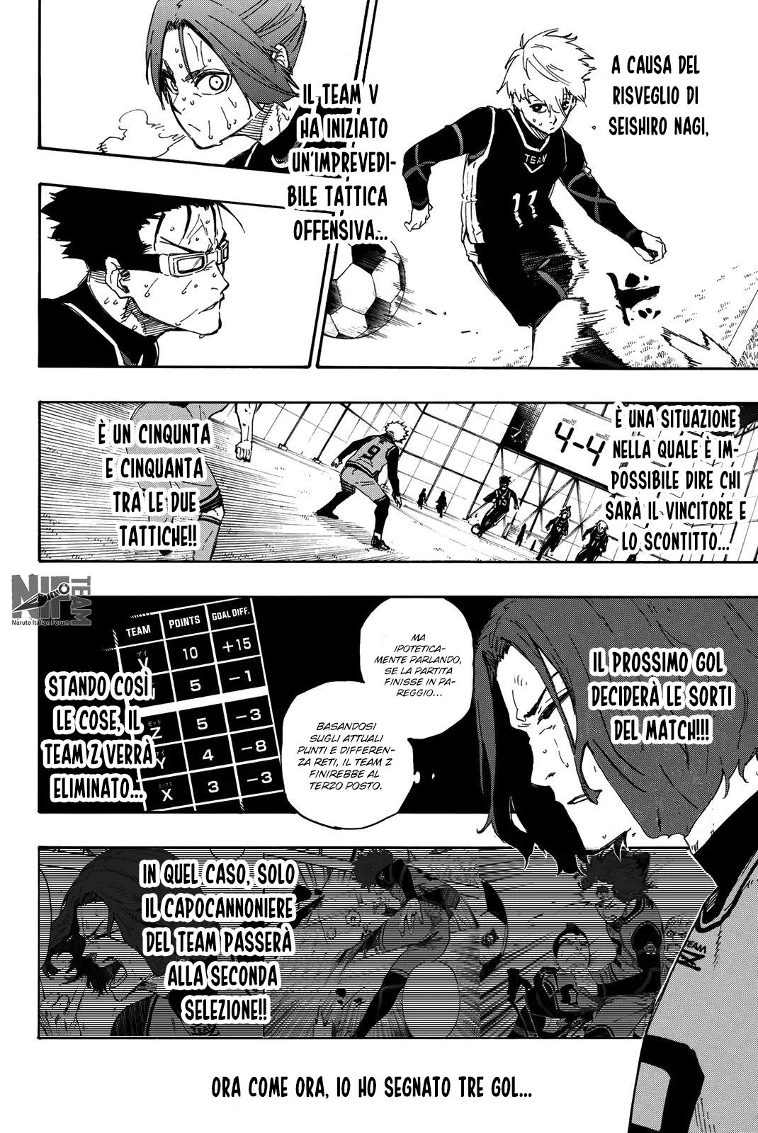 Read Blue Lock it Manga Online