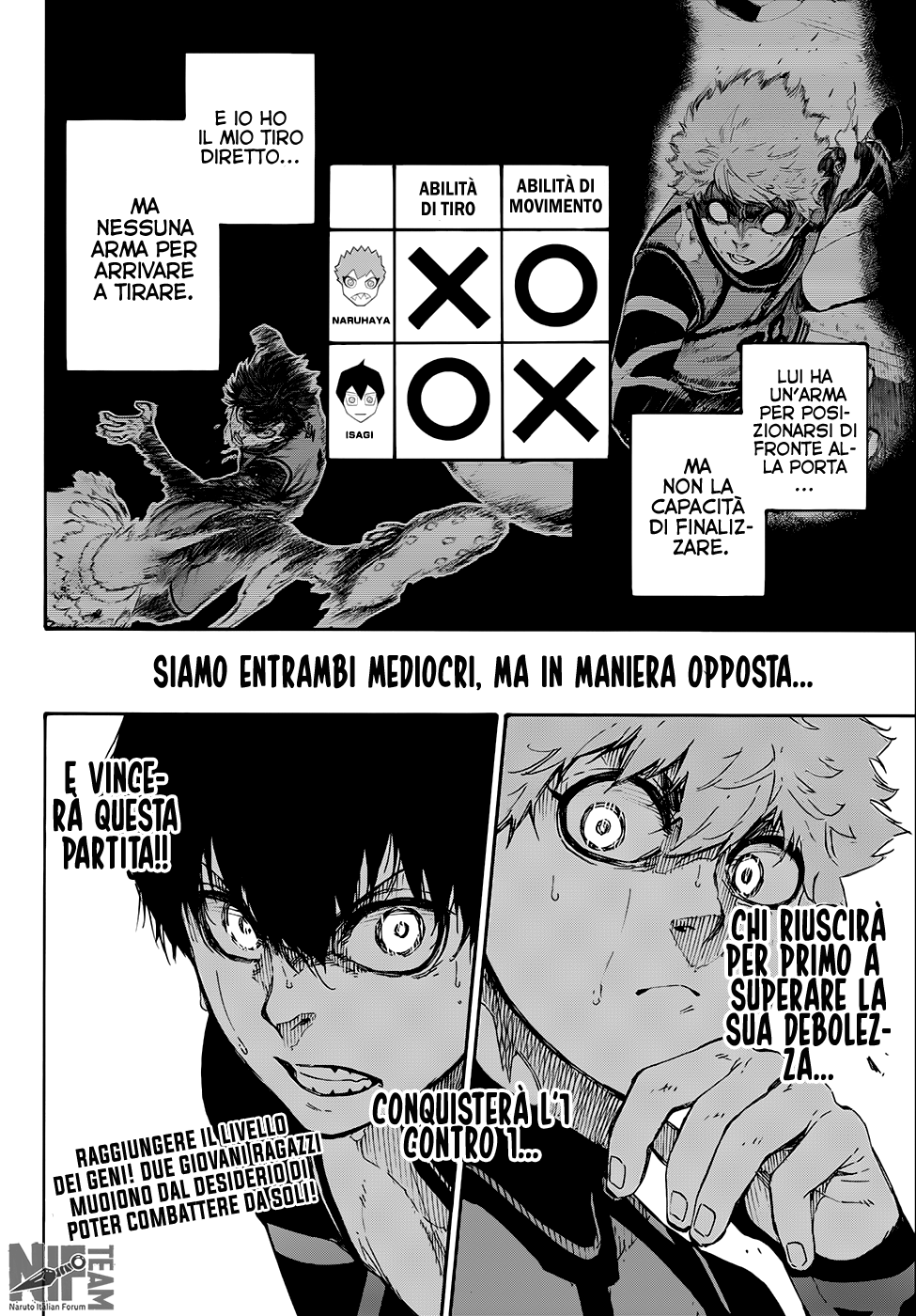 Read Blue Lock it Manga Online