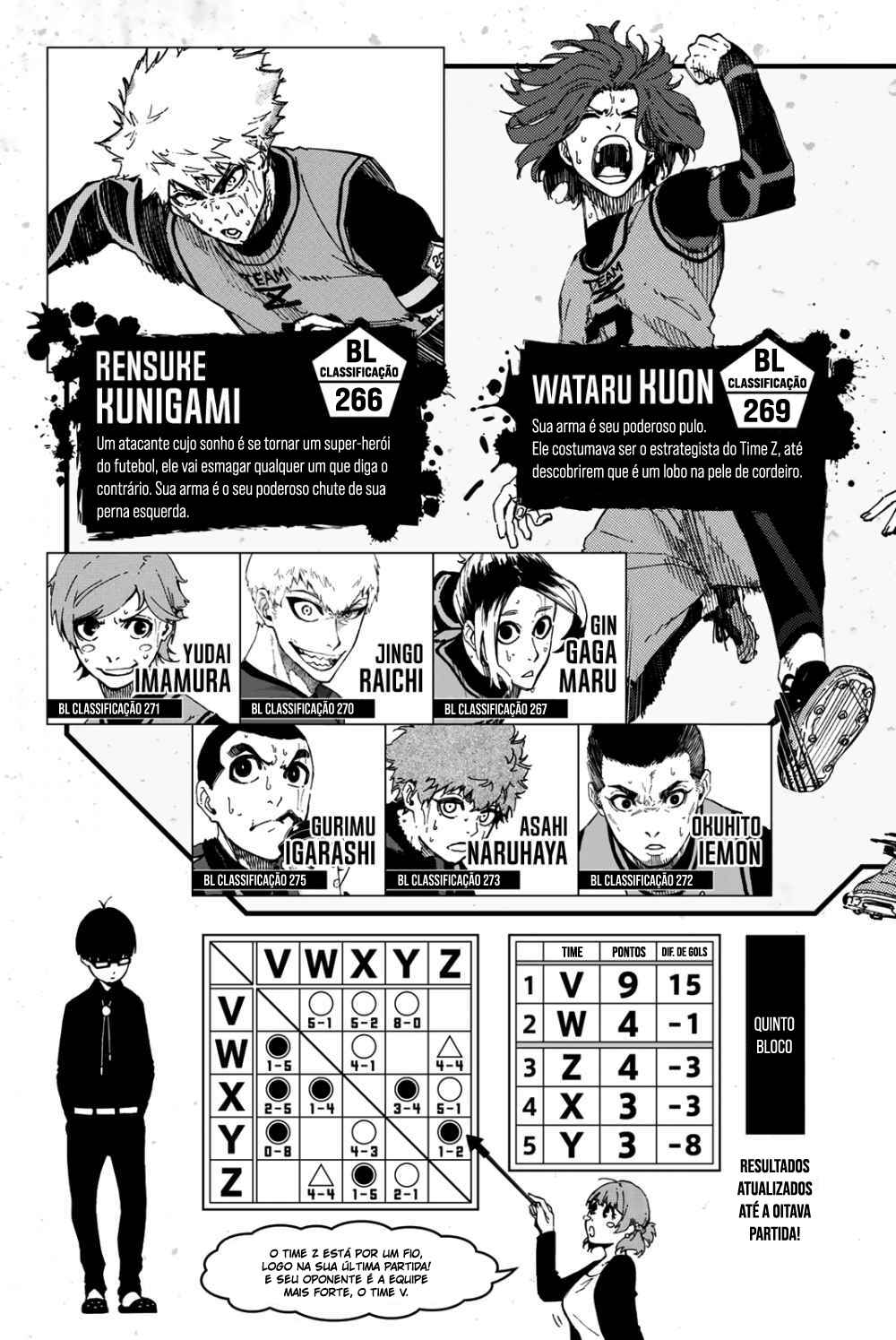 Read Blue Lock pr Manga Online