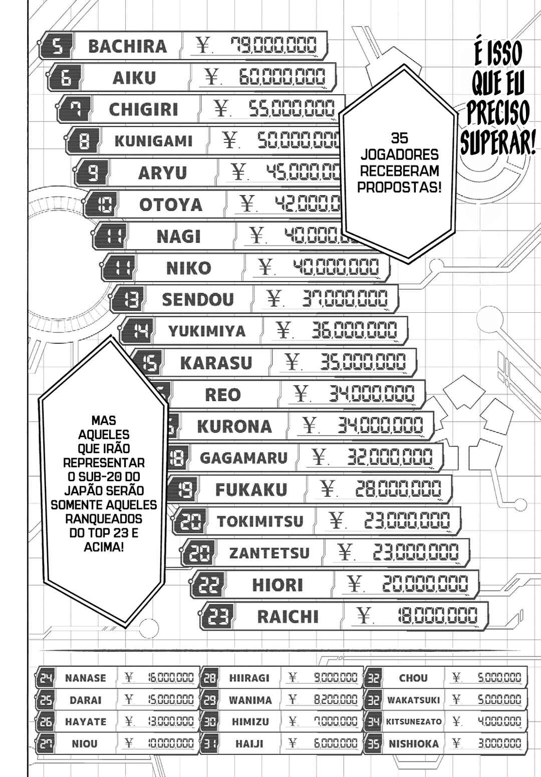 Read Blue Lock pr Manga Online