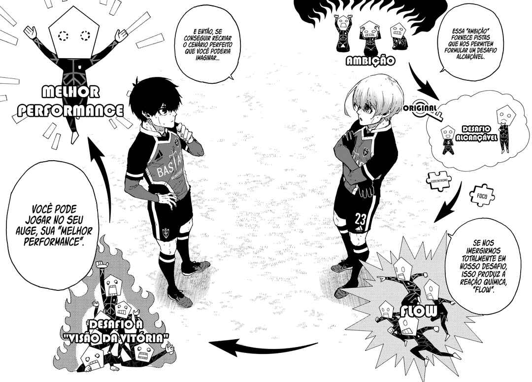 Read Blue Lock pr Manga Online