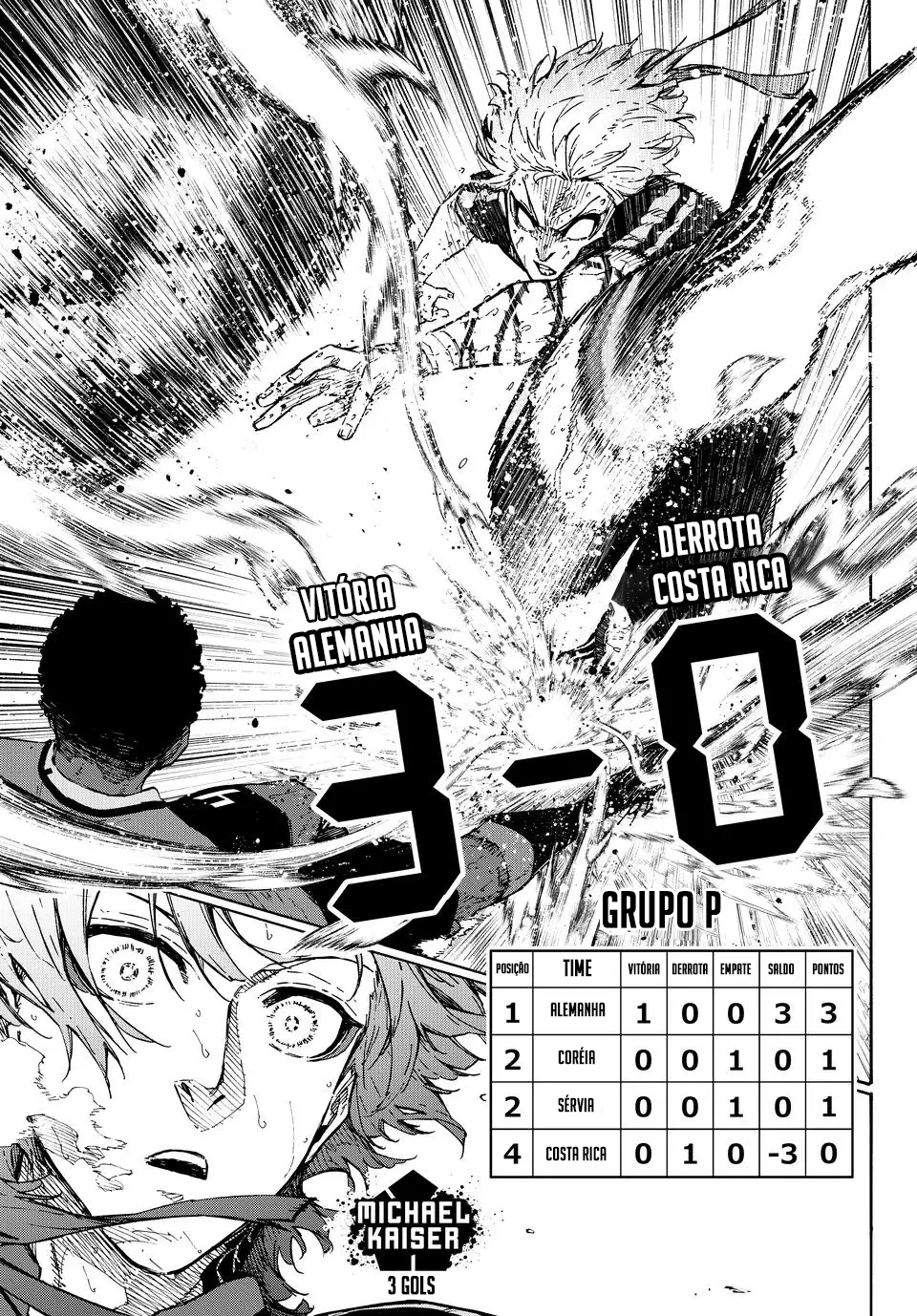 Read Blue Lock pr Manga Online