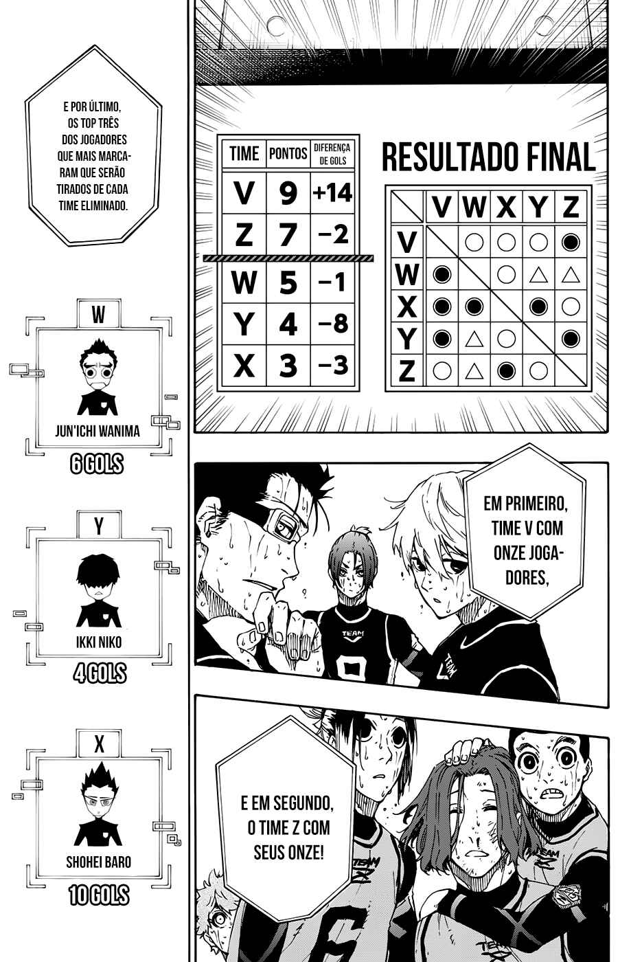 Read Blue Lock pr Manga Online