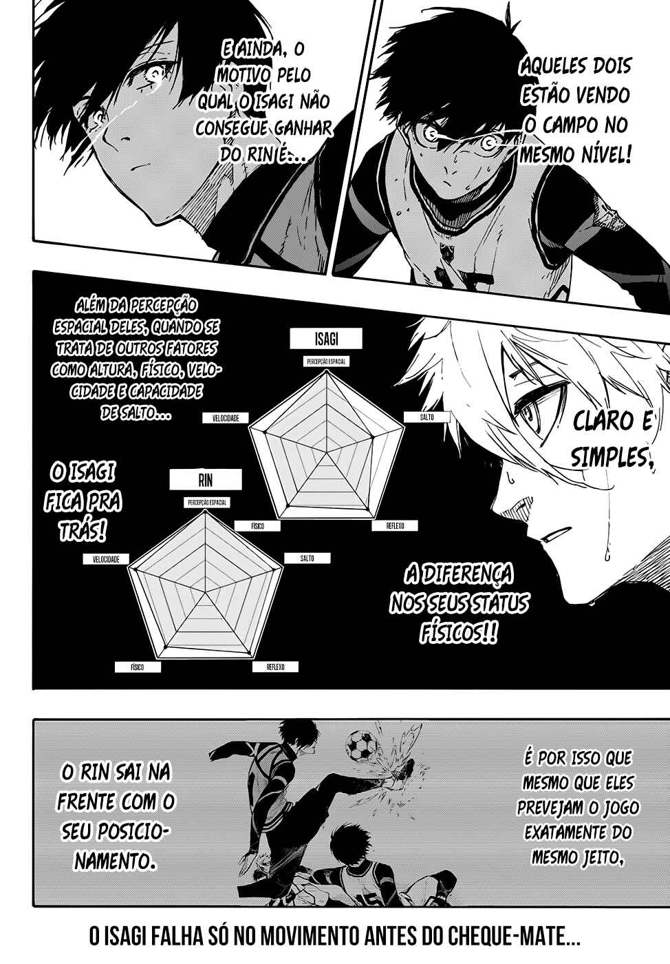Read Blue Lock pr Manga Online