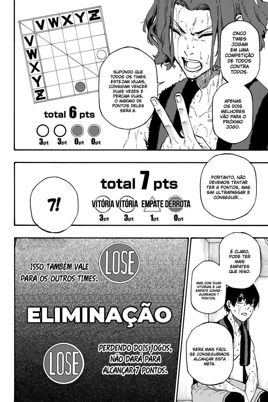 Read Blue Lock pr Manga Online